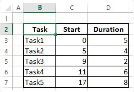 gantt chart