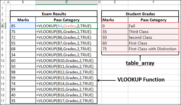 grades