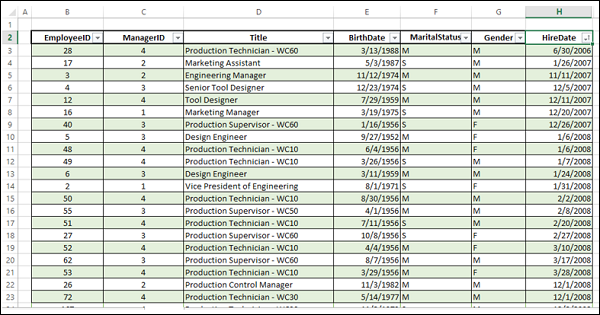 hiredate