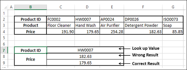 hlookup function with false result