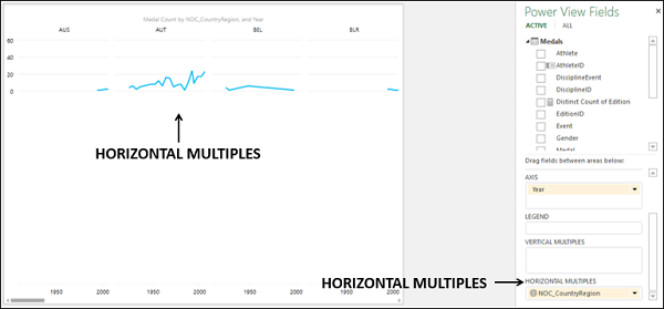 horizontal multiples