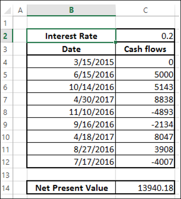 include date result