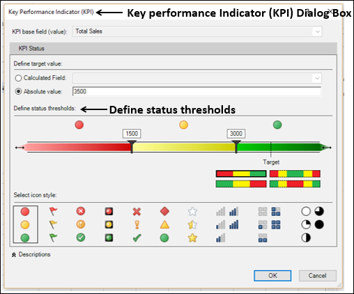 key performance indicator