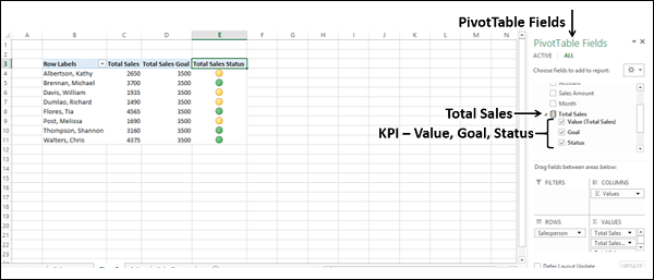 kpi parameter