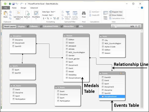 line between events and medals