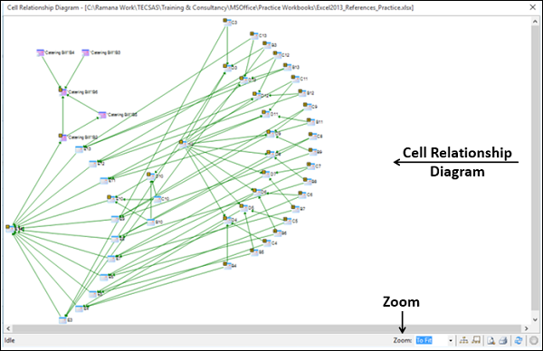 links between selected cells and cells