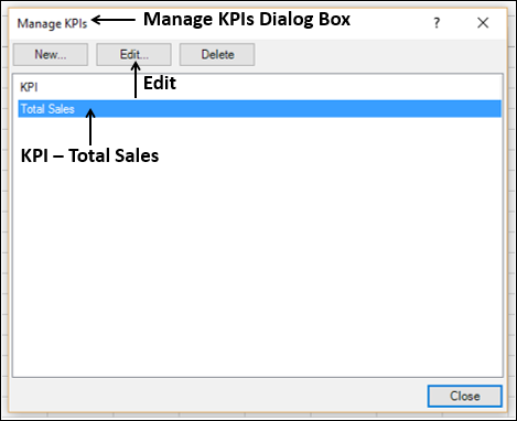 manage kpis dialog box