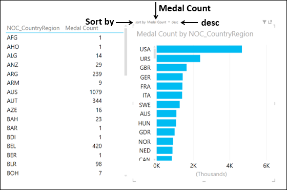 medal count