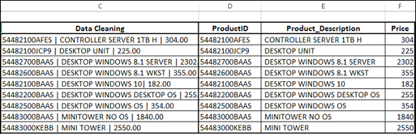 name column headers