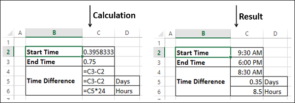 number of hours