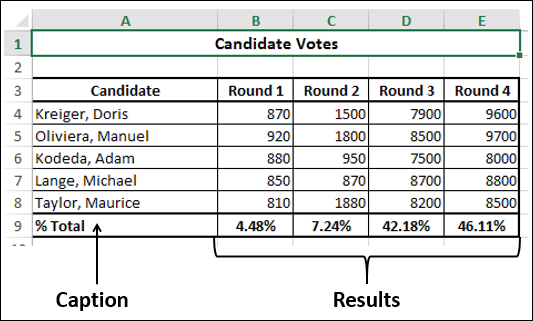 percentile total on quick analysis