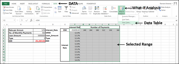 perform analysis