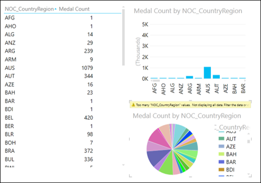 pie chart visualization