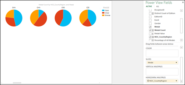 pie charts as multiples