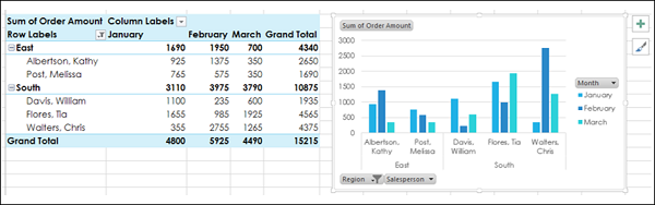 pivotchart without pivottable