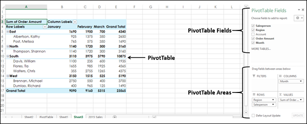 pivottable areas