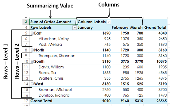 pivottable result