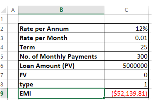 present and future value