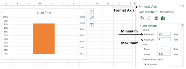 primary and secondary axis have different ranges