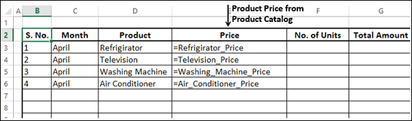 product price