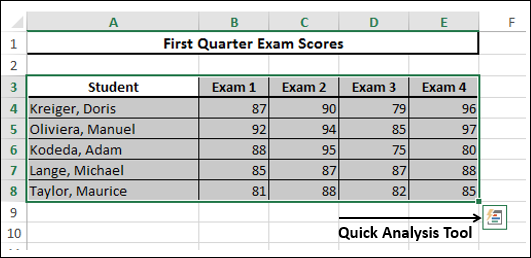 quick analysis