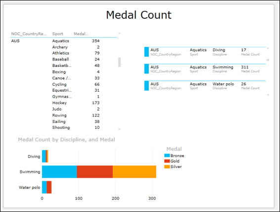 report layout finalization