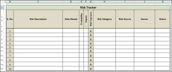 risk tracker