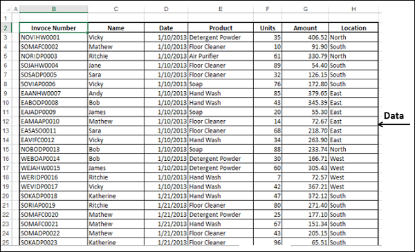 rows data