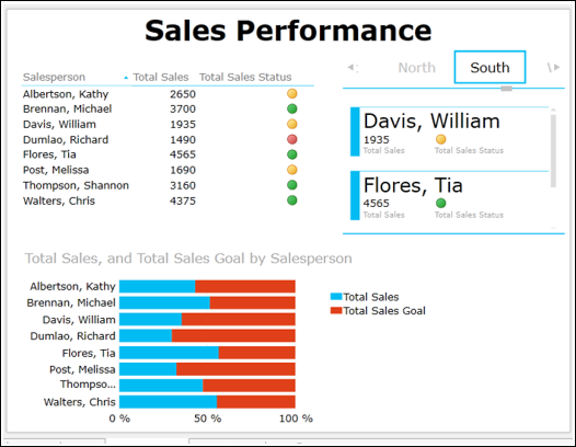 sales performance