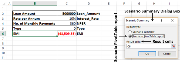 scenario pivottable report