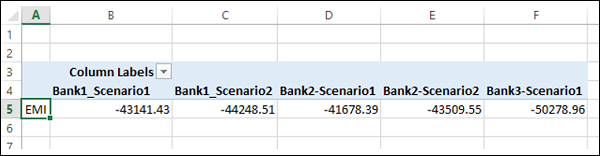 scenario pivottable report on worksheet