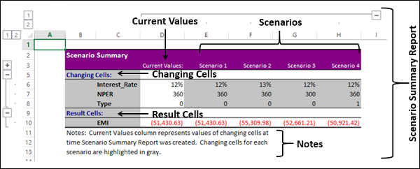 scenario summary