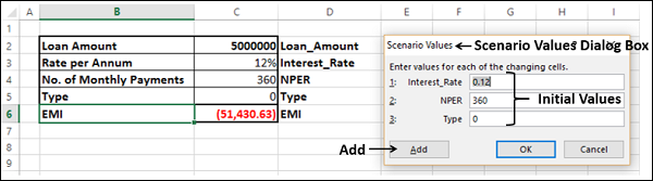 scenario values