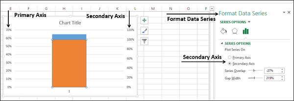 secondary axis