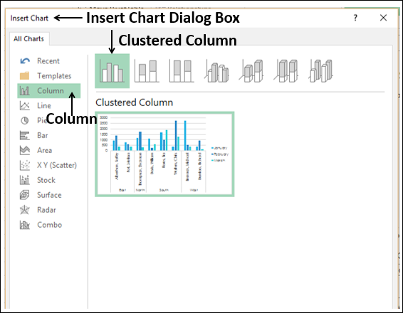 select clustered column