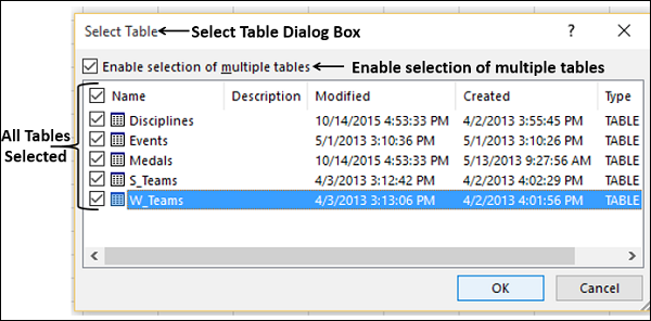 select tables