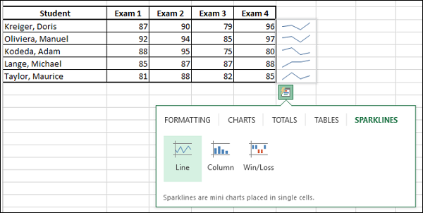 sparklines