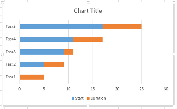 stacked bar chart