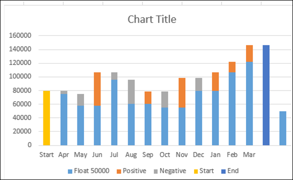 stacked column chart