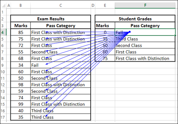 student grades table