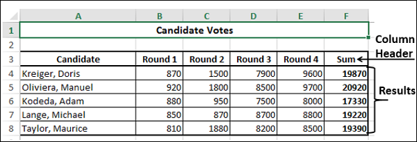 sum of columns on quick analysis