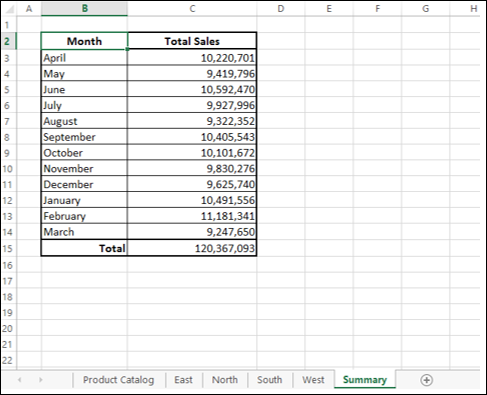 summarized results ready