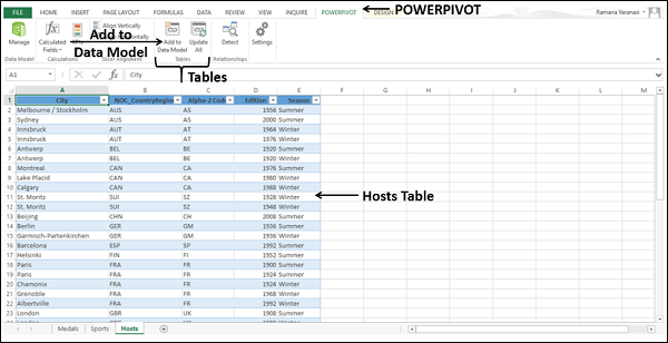 tables group