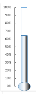 thermometer chart