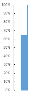 thermometer shape