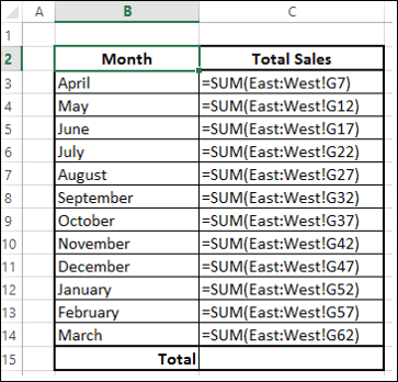 total sales appear