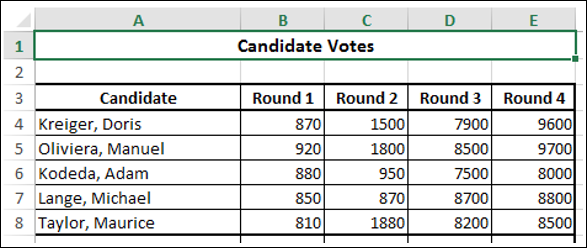 totals