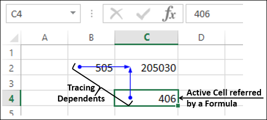 trace dependents of cell