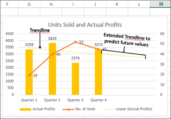 trendline