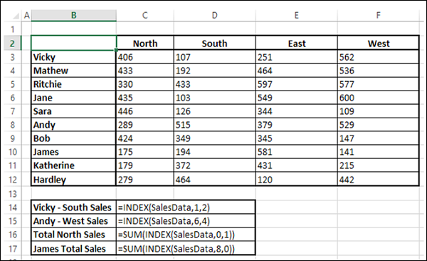 using index function